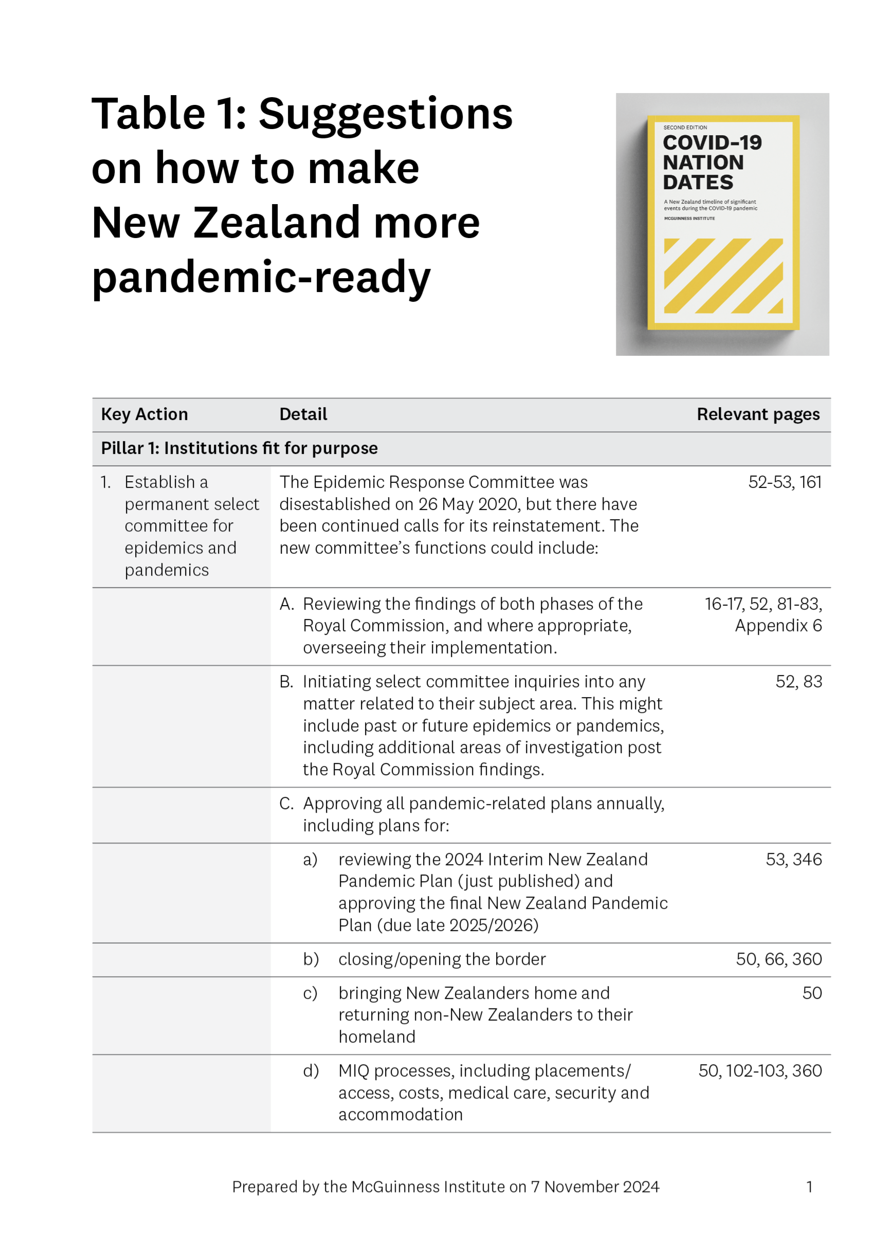 Table 1: Suggestions on how to make New Zealand more pandemic-ready